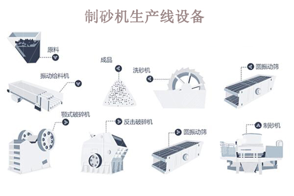 制砂機生產(chǎn)線一套多少錢？